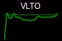 VLTO